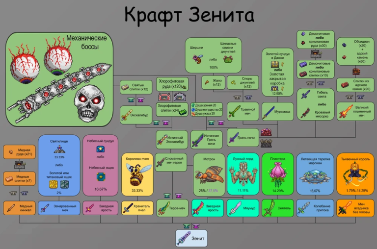Terraria Game terraria-game